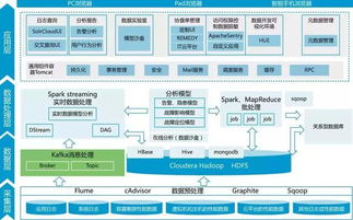 智慧電廠廠級數(shù)據(jù)中心 終結(jié)數(shù)據(jù)孤島，實(shí)現(xiàn)數(shù)據(jù)統(tǒng)一化與可視化